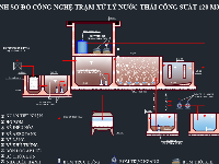 nước thải sinh hoạt,hệ thống xử lý nước thải,thiết kế trạm xử lý nước,bản vẽ hệ thống nước thải